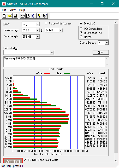 ATTO Disk Benchmark for 840 EVO with write caching