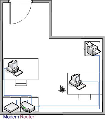 A simple LAN with all equipment in one room