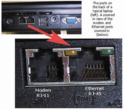 Local Area Network