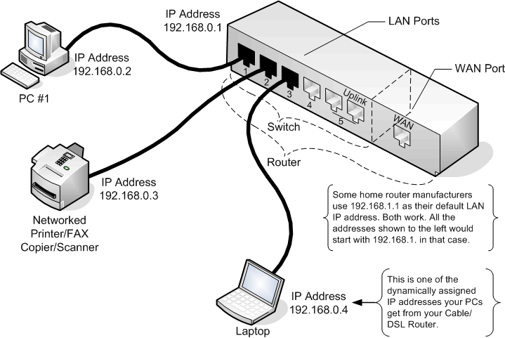 network switch port diagram