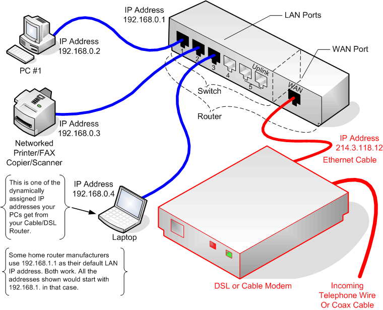 Dsl схема подключения