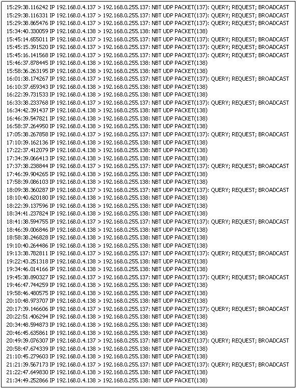 Diagram of how NAT works