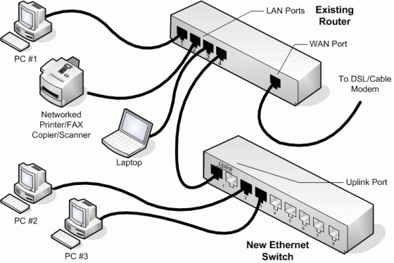 Diagram of adding switch to grow your network