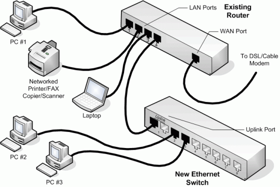 How To Hook Up Ethernet Cable