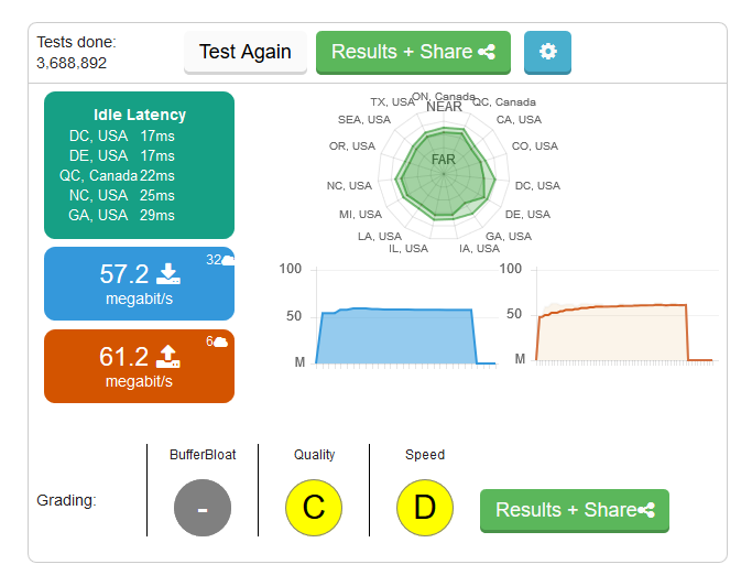 dsl reports speedtest